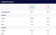 Sportskeeda Fantasy Football Predictor